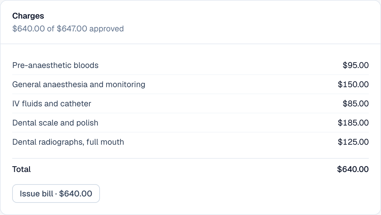 The visit's charges listed with a running total of $640.00 against $647.00 approved.